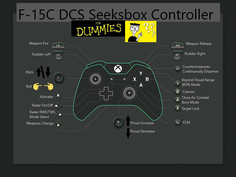 F-15C Xbox Controller for Dummies
