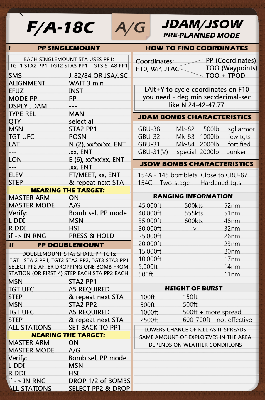 F/A-18C BatLunette's JDAM/JSOW Checklist DAY/NIGHT Versions