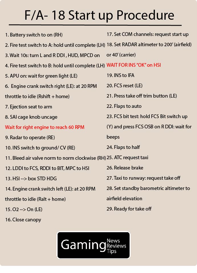 F/A 18 Start up Kneeboard 2021 version