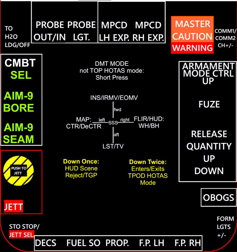 AV-8BNA Harrier TM MFD COUGAR Templates Series.