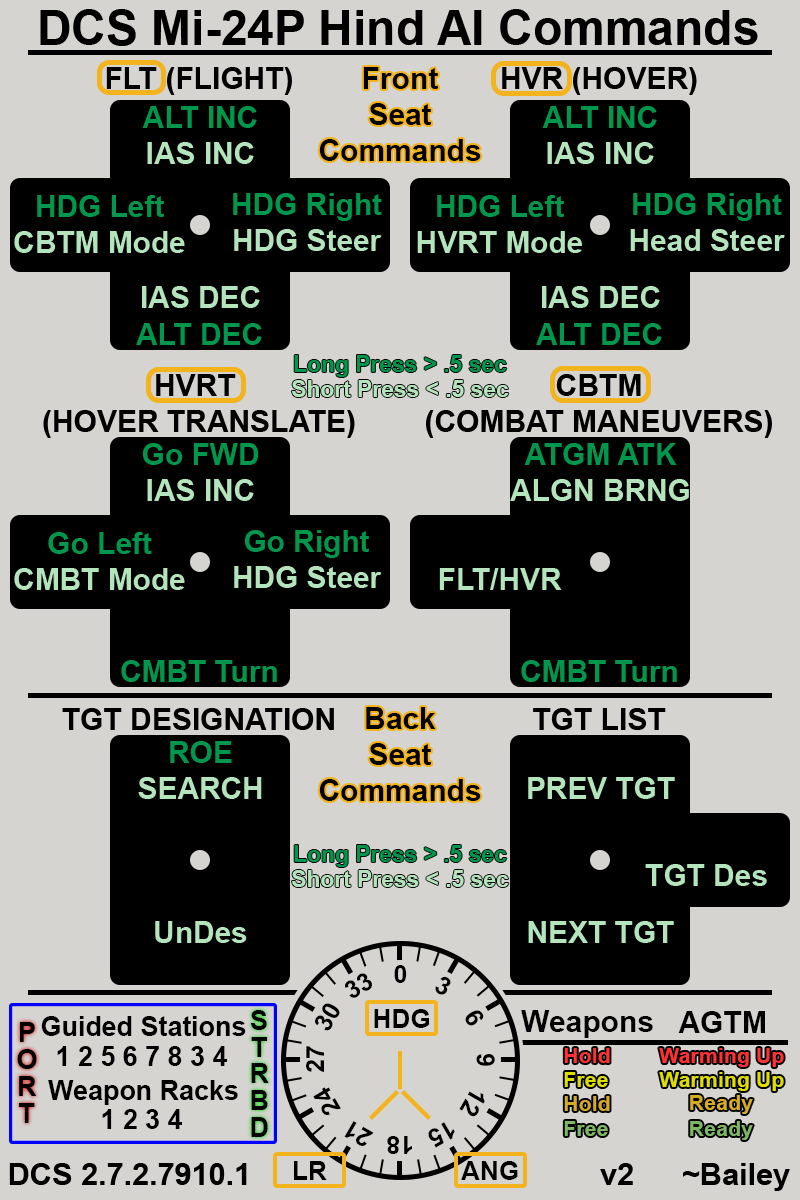 DCS Mi-24P Hind AI Commands Reference Kneeboard v2