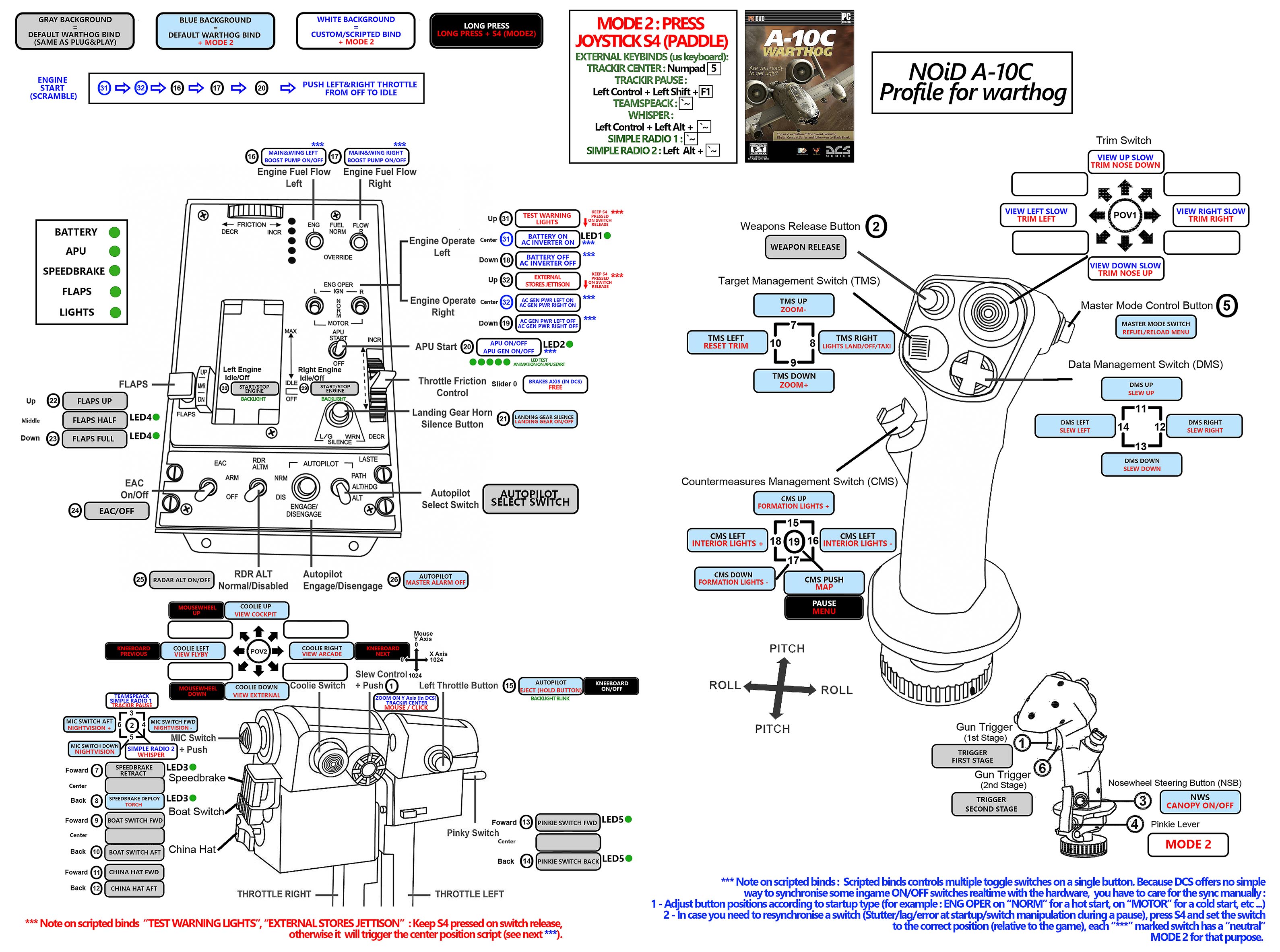 Dcs A 10c Hotas Chart