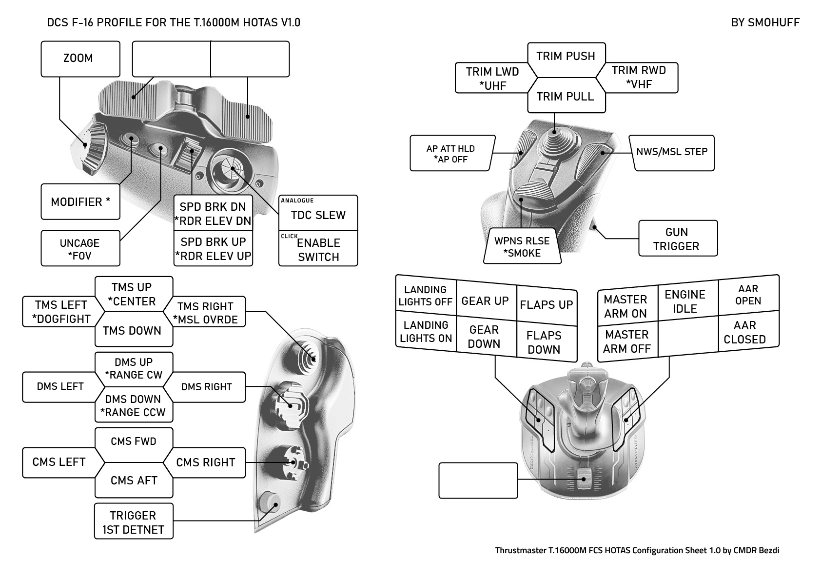 T.16000M HOTAS F-16C Profile v1.0