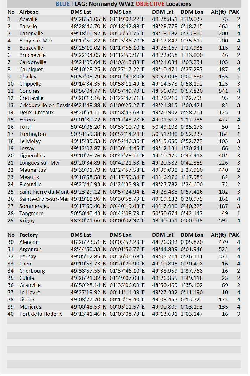 Custom Kneeboard for BuddySpike: BlueFlag Normandy WW2 Server Objectives Coordinates