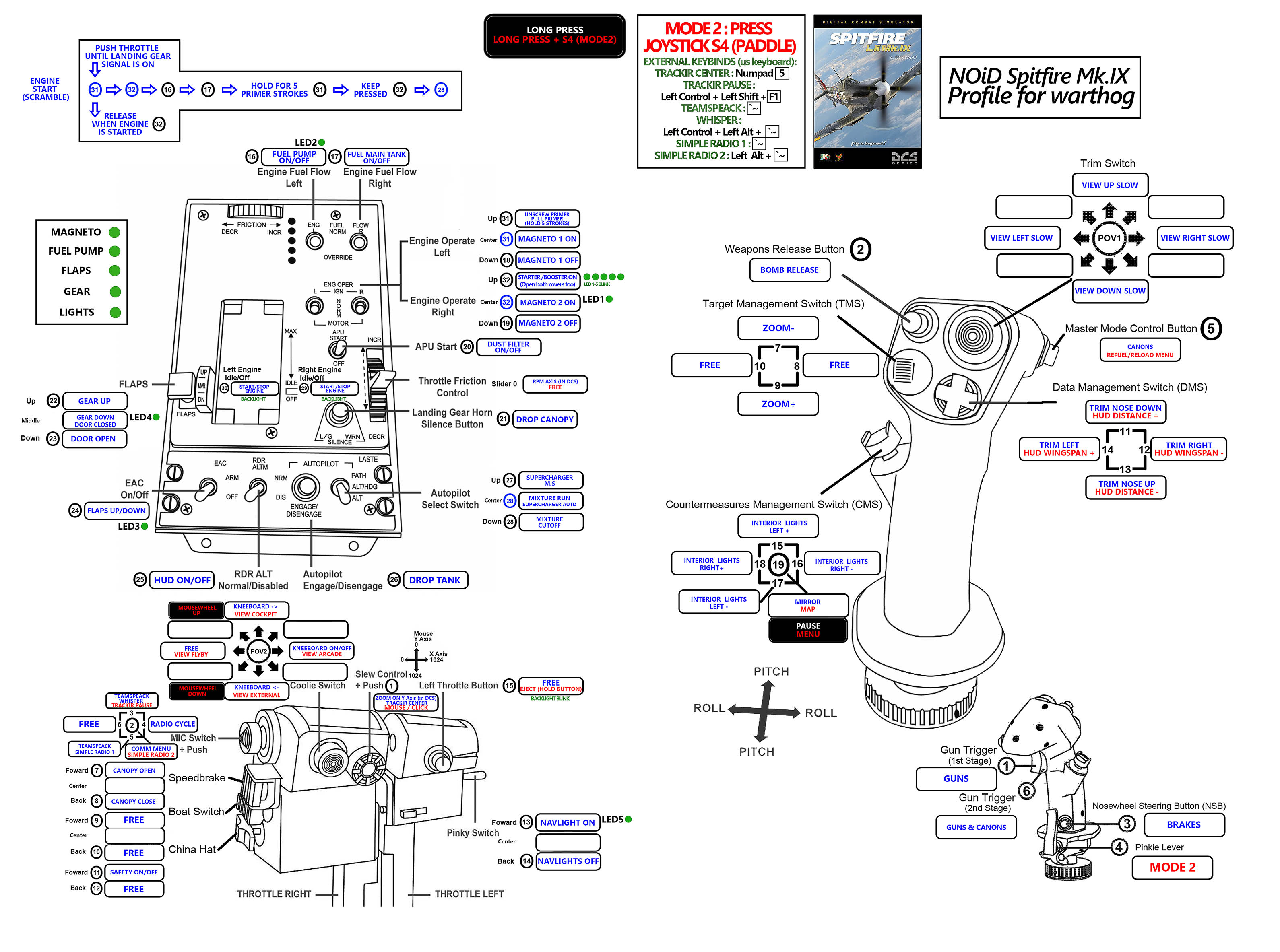 Dcs A 10c Hotas Chart