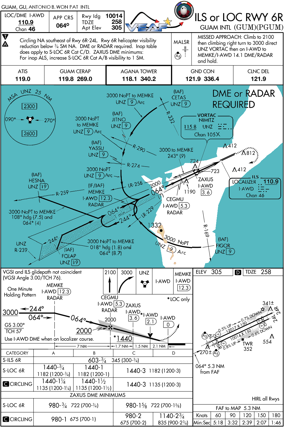 CORSAIR airports approach charts Marianas n°1/1 version 1.1