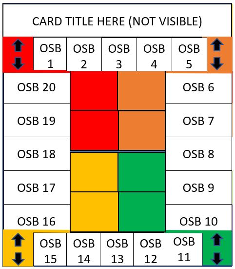 Cougar MFD Templates editable with Powerpoint