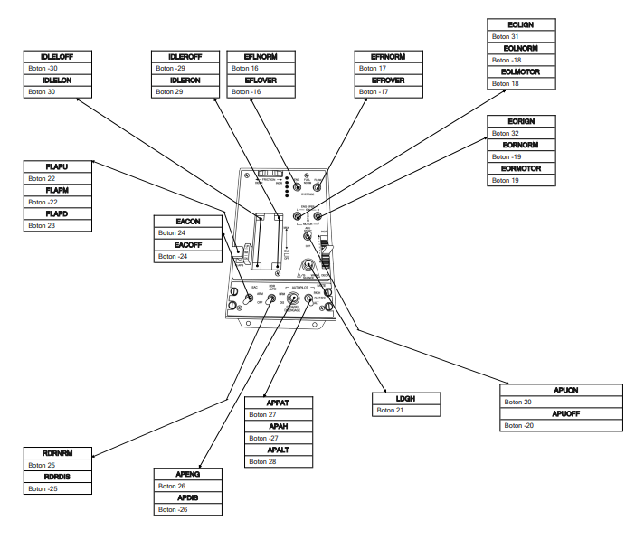 Thustmaster HOTAS THROTTLE default TARGET profile