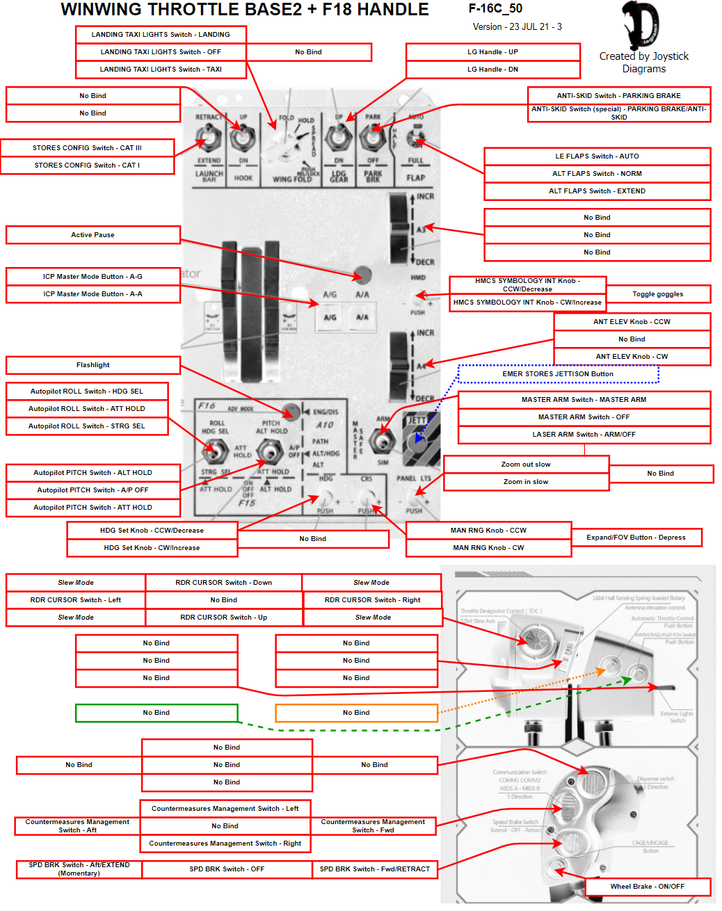 Joystick Diagrams Templates for WinWing Orion F-18