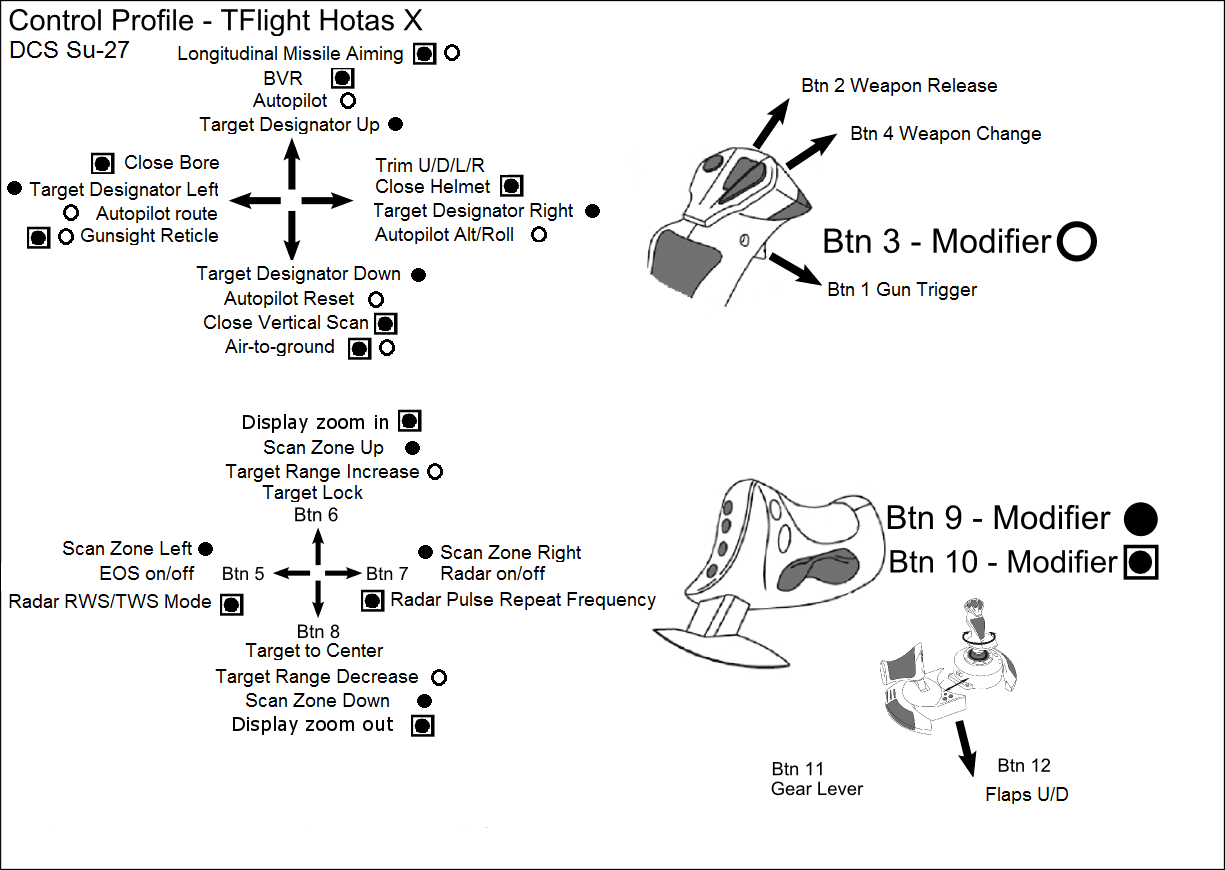 Su 27 Thrustmaster Hotas X Profile