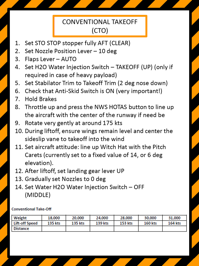 Kneeboard Weight Chart