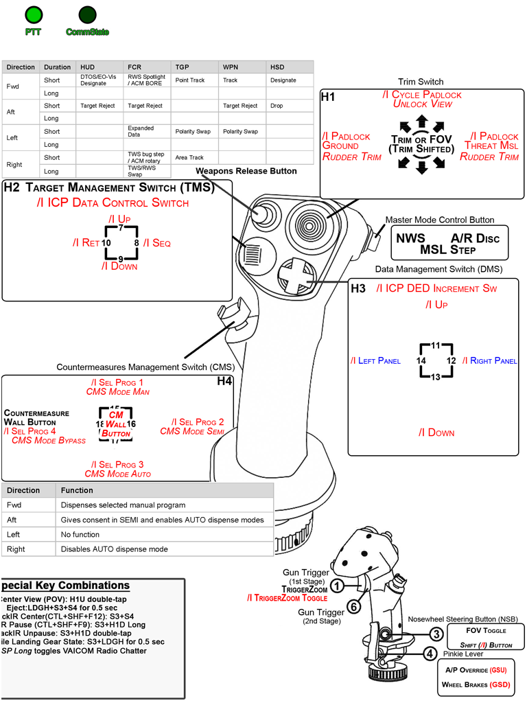 UPDATED Kneeboard docs for Home Fries' CTS TARGET Profile software