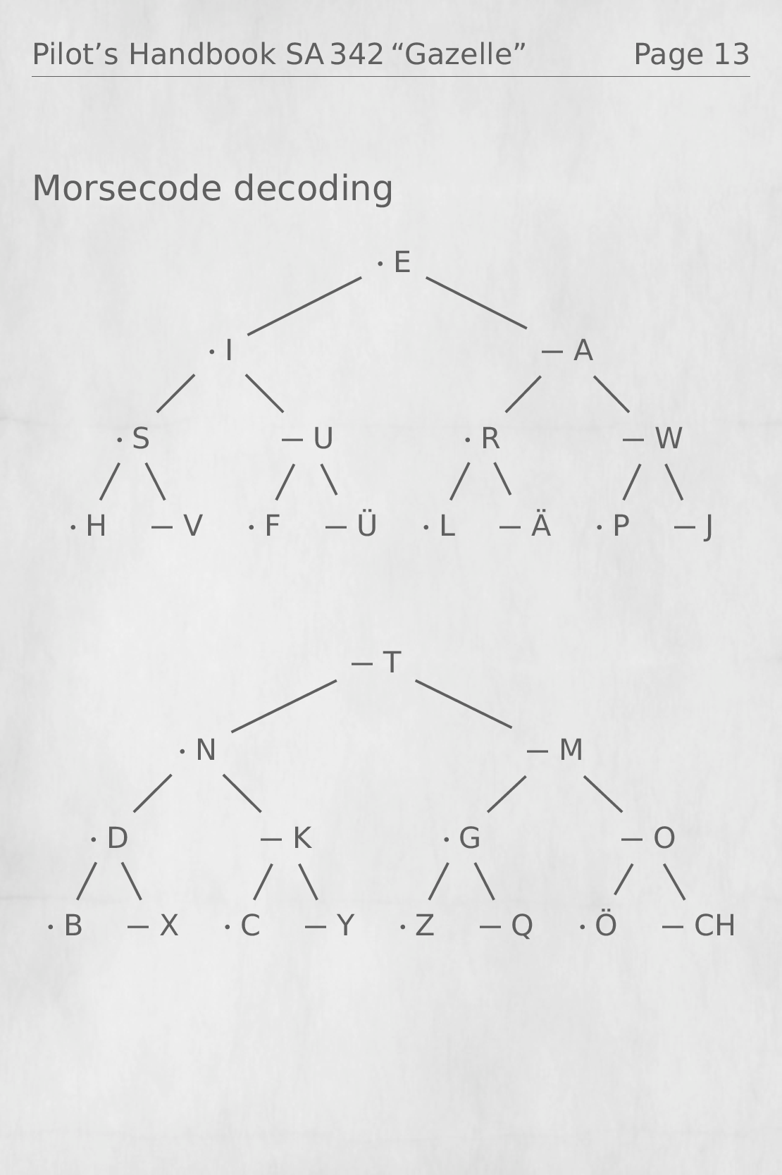 SA342 Pilot's Manual (Kneeboard) REV3