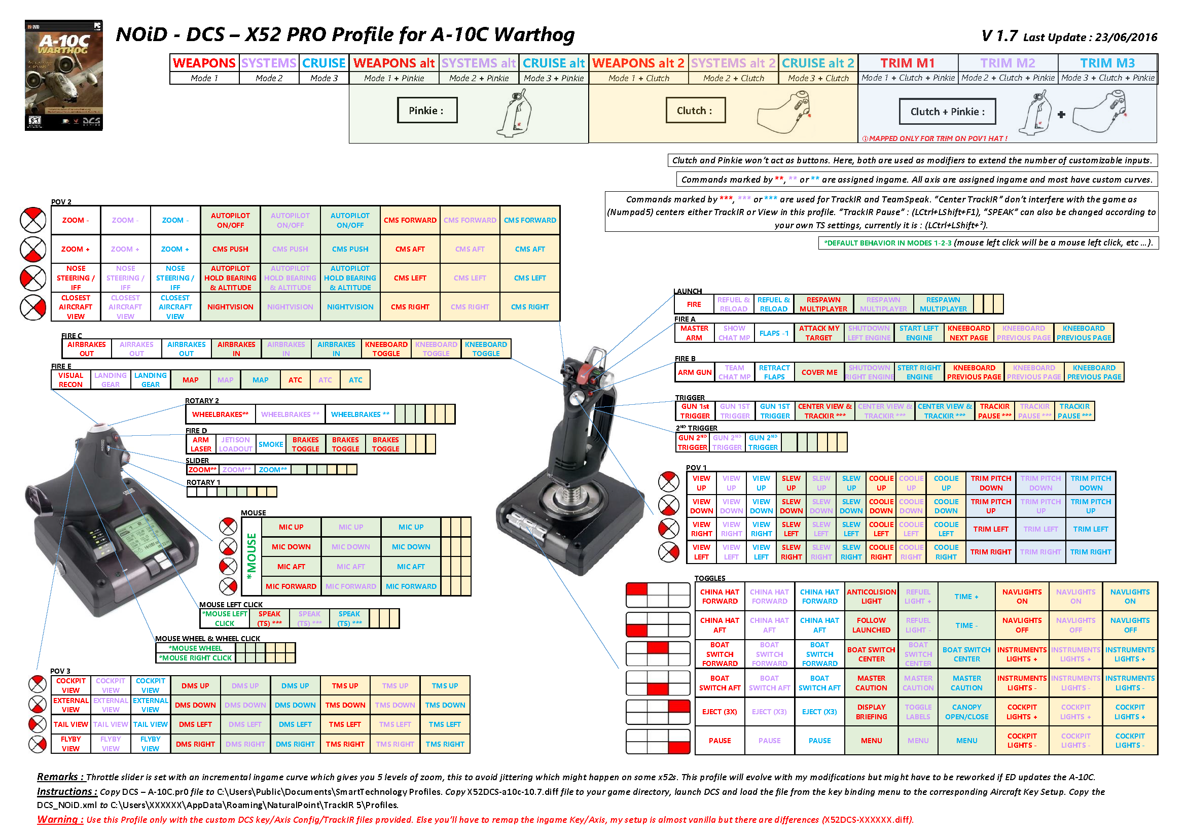 Dcs A 10c Hotas Chart