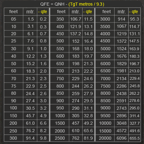 Viggen QFE Formula Table