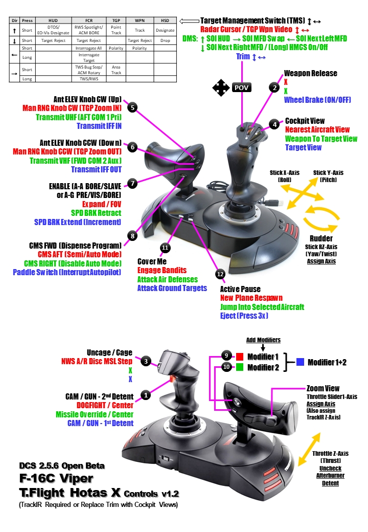 T.Flight HOTAS X Profile for F-16C Viper (with PowerPoint Diagram) v1.2