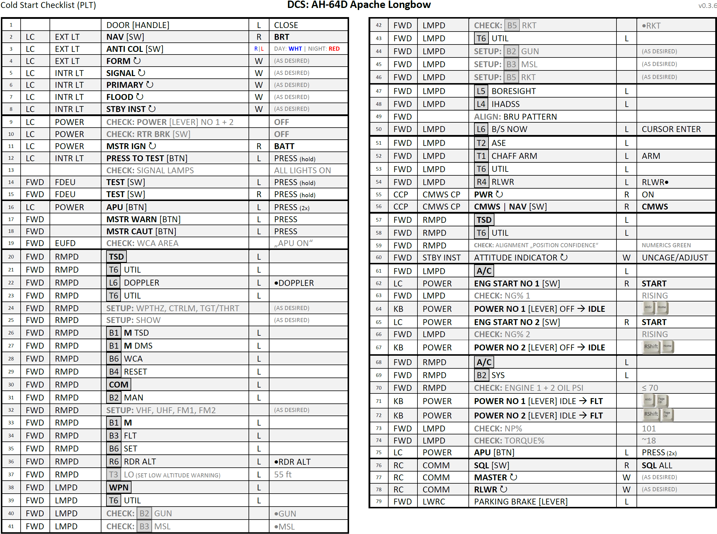 AH-64D Cold Start Checklist v0.5.0 (29.04.2022)