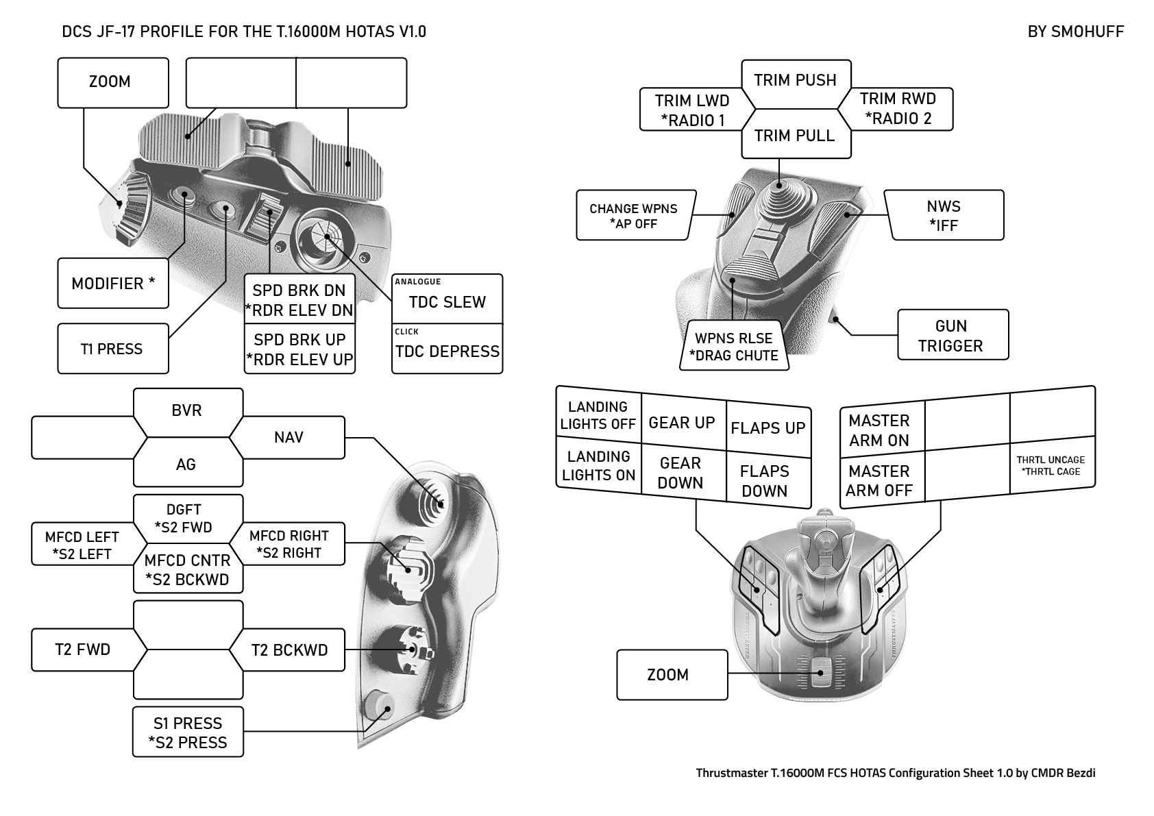 T.16000M HOTAS JF-17 Profile v1.0