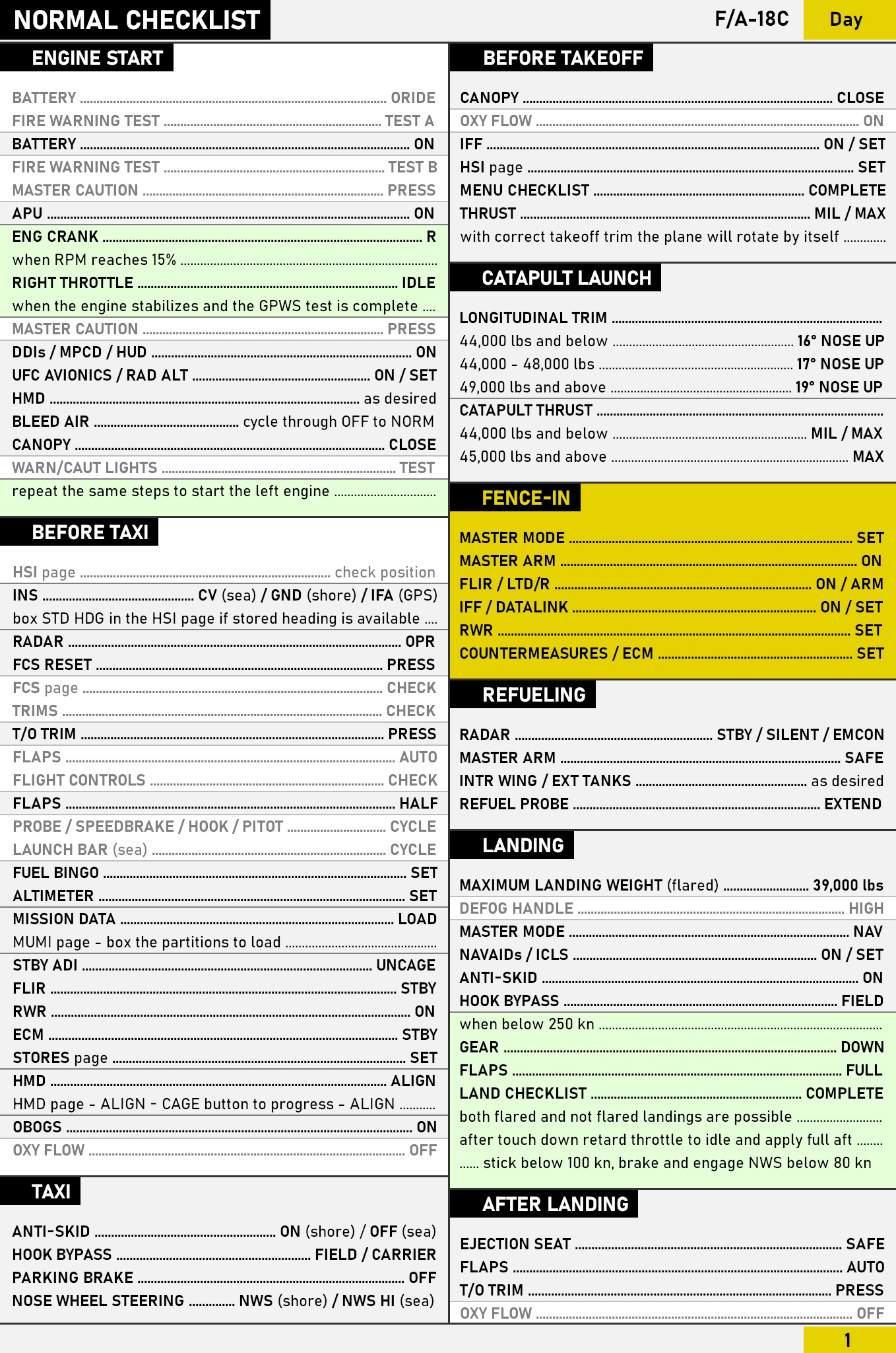 F/A-18C Checklist (2.2)