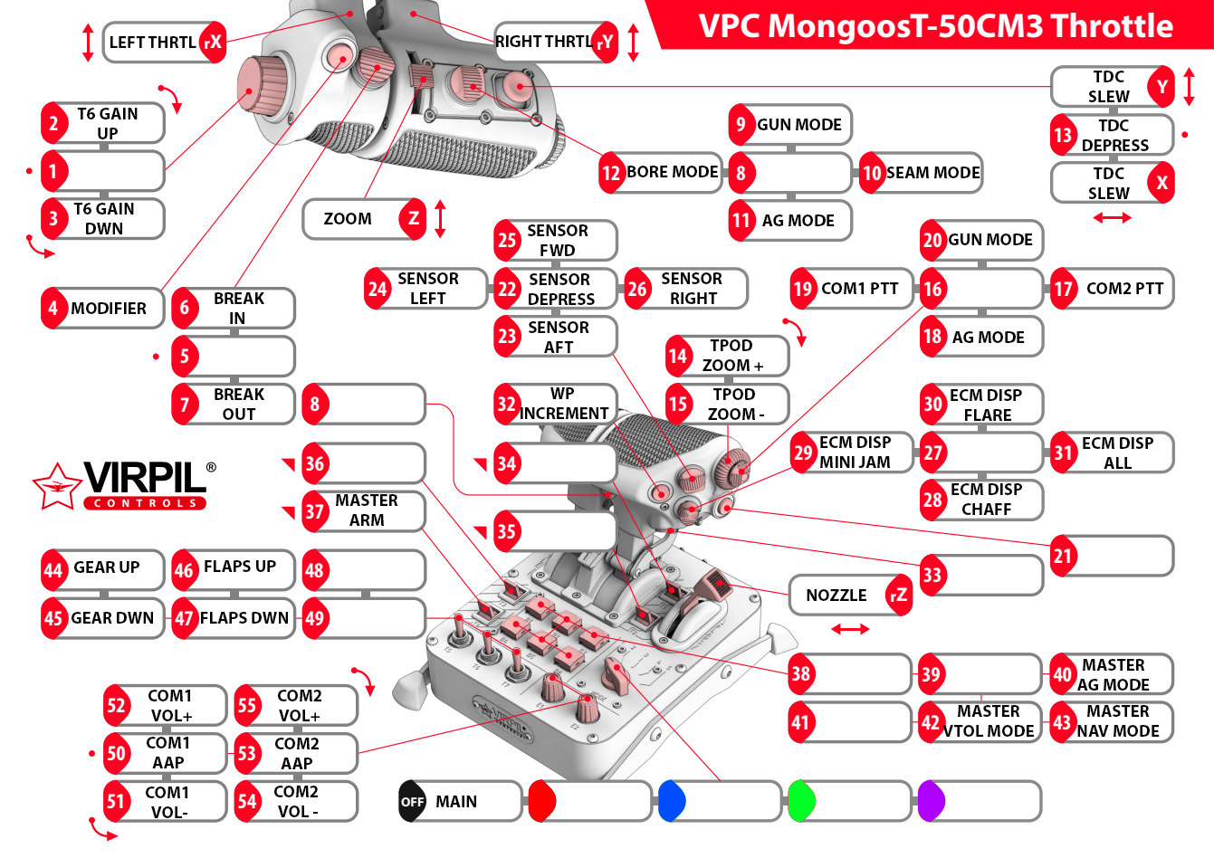 AV-8B T-50CM3 Throttle Control Scheme