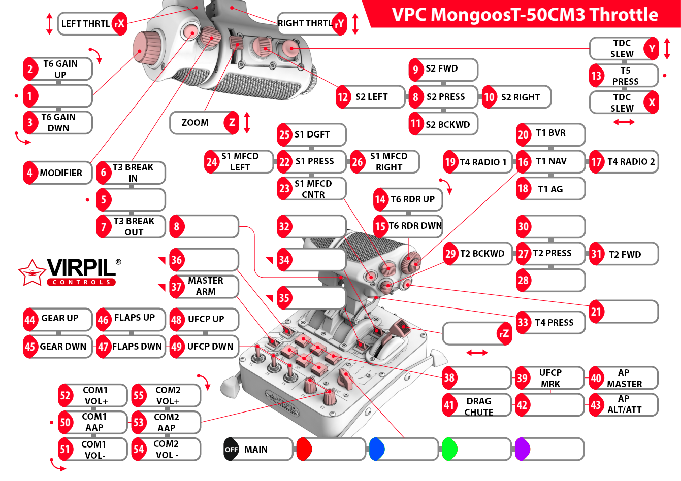 JF-17 T-50CM3 Throttle Control Scheme
