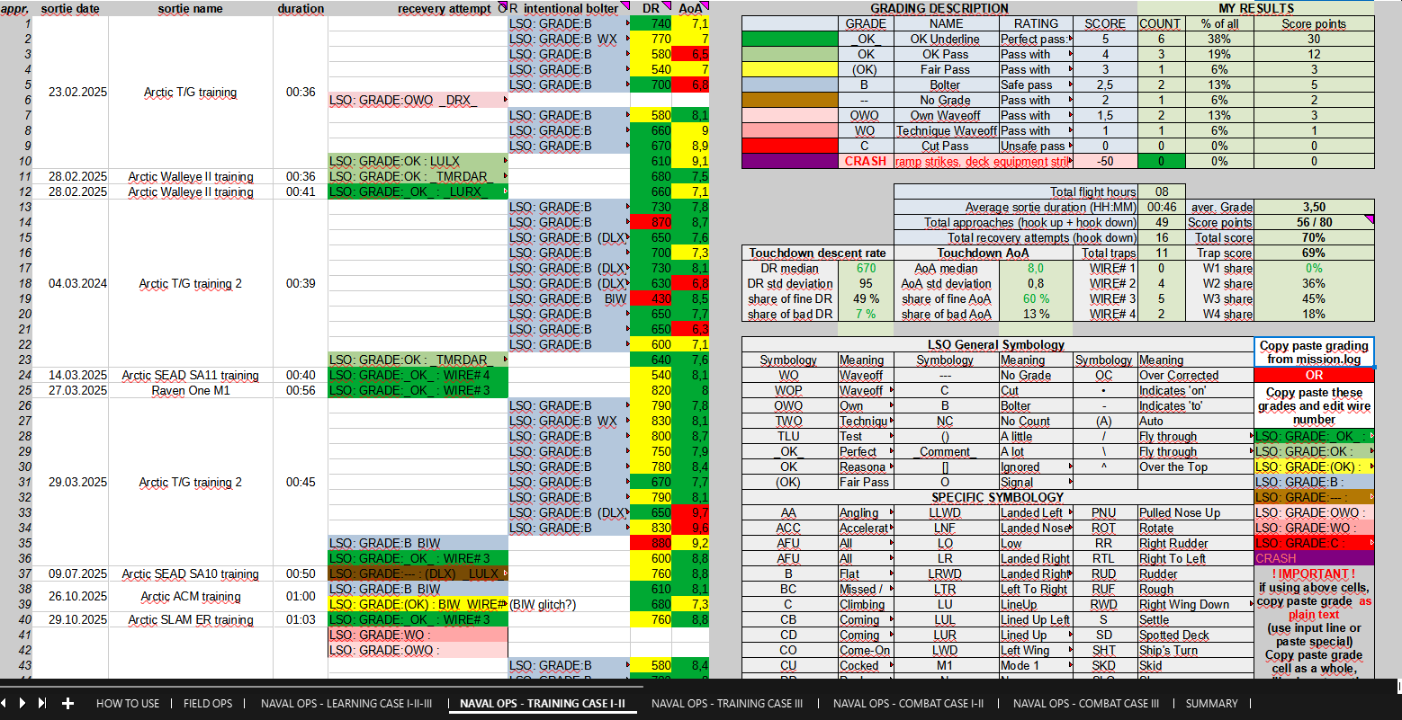 DCS Naval air operations grading and logbook spreadsheet