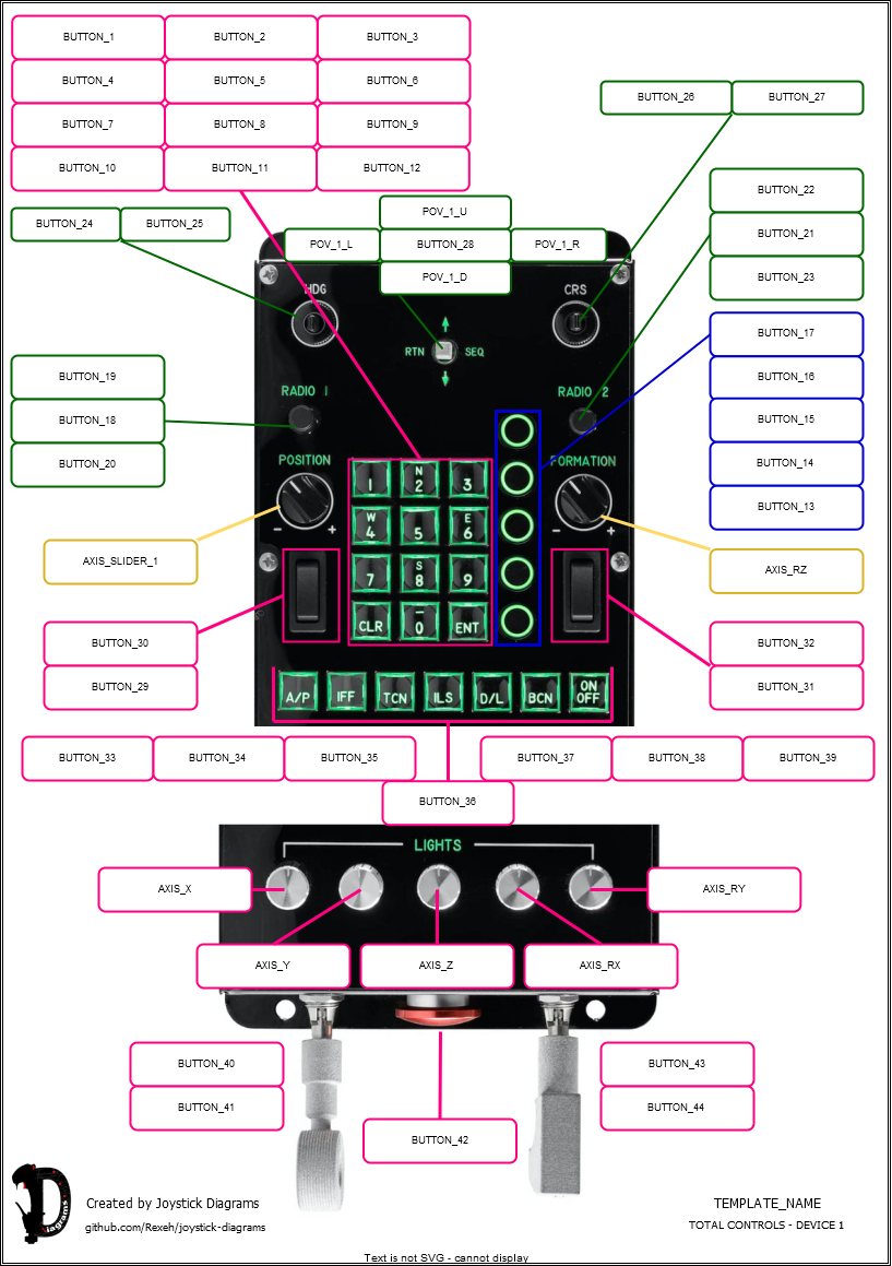Total Controls - Multi Function Button Box - Joystick Diagrams Template (joystick-diagrams.com)