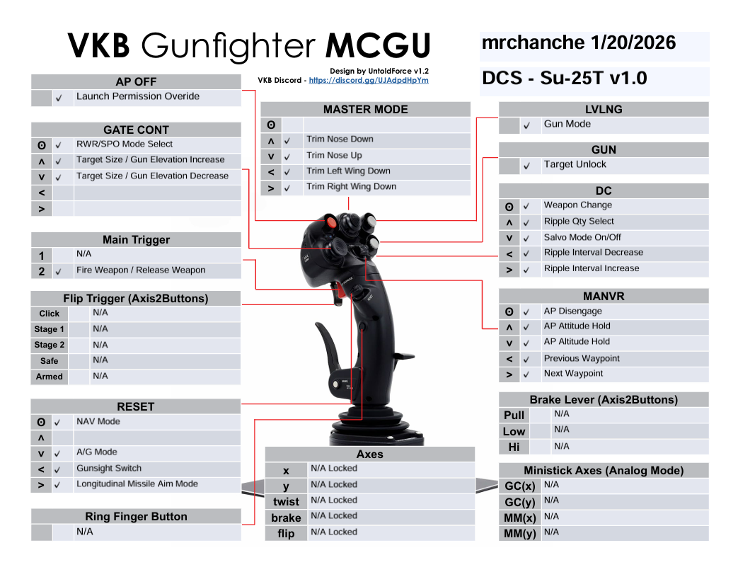 VKB Gunfighter IV Ultimate / STECS Mini Plus / STECS Atem - Su-25T v1.0