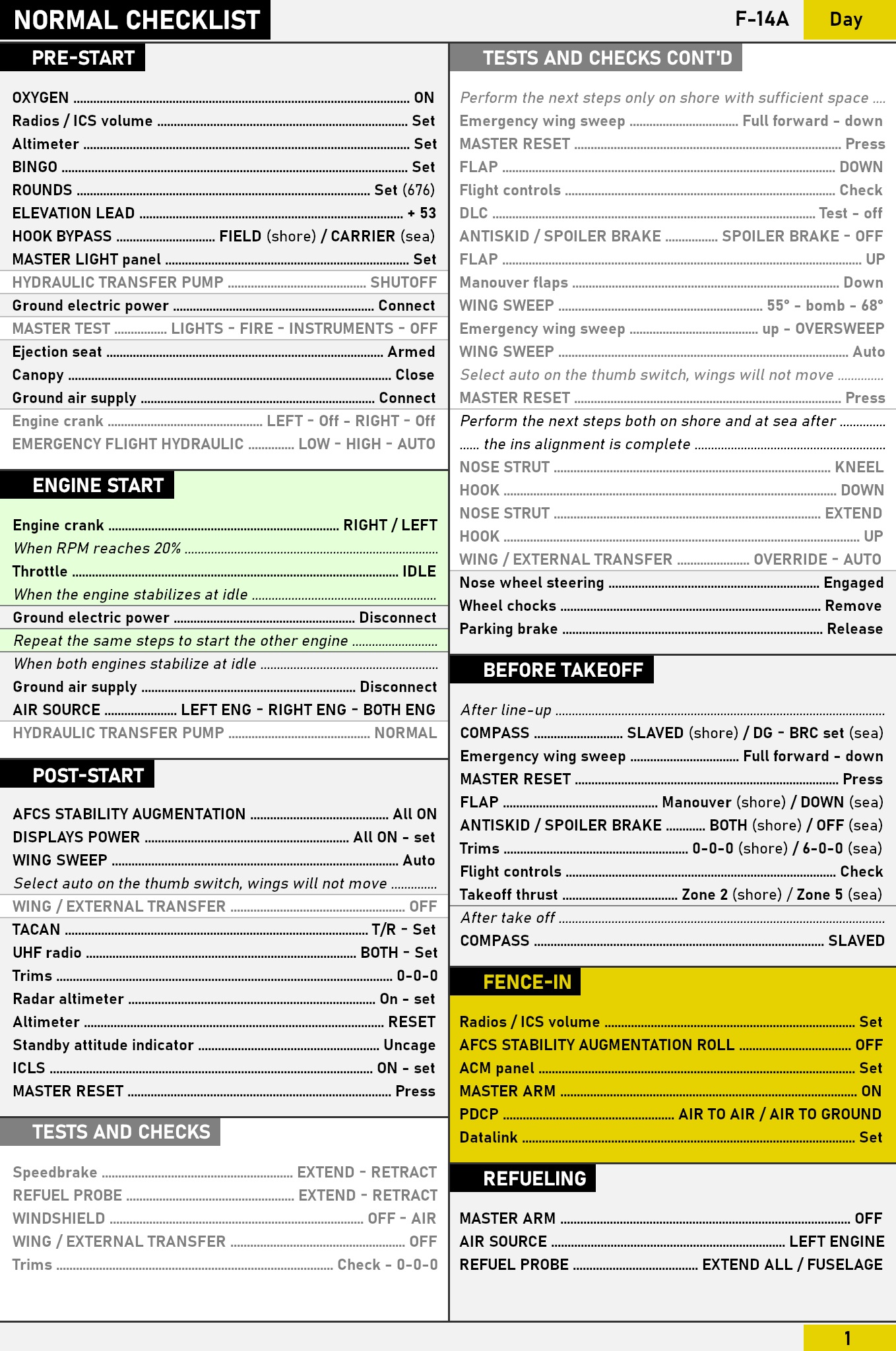 F-14 Checklist (2.6)