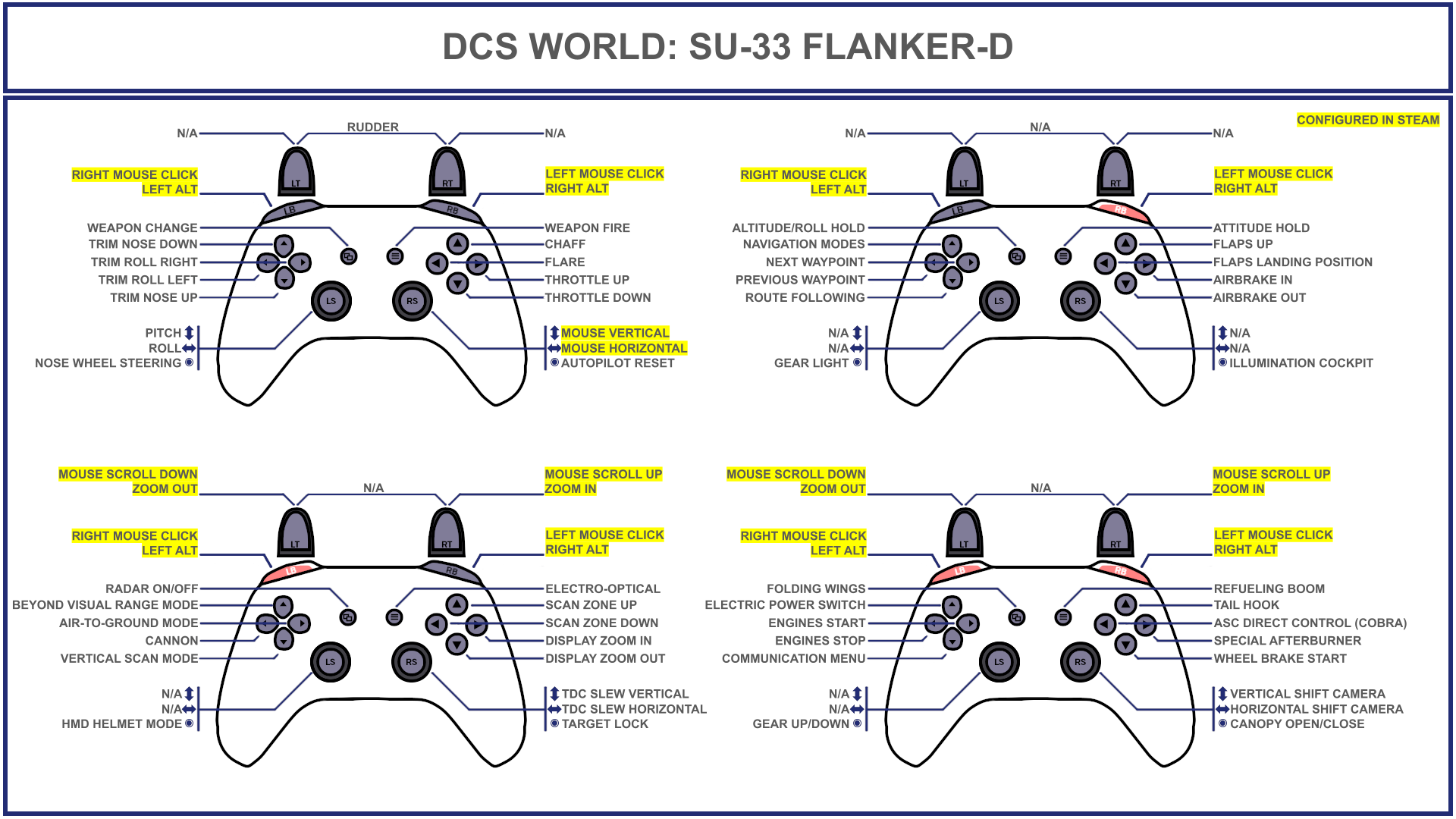 Tuuvas' Official Su-33 Flanker-D Gamepad Controller Layout