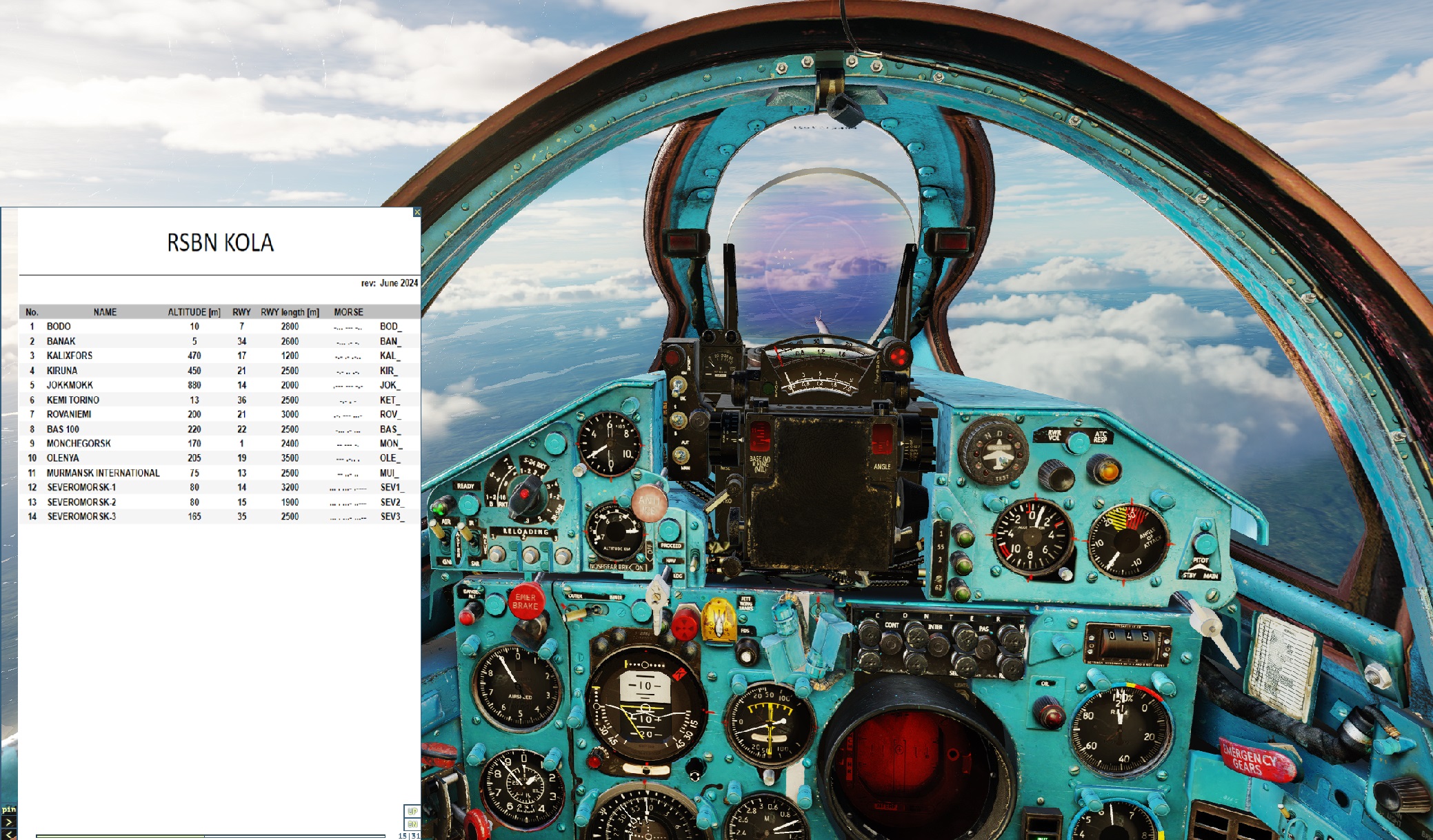 Mig-21 RSBN for Kola map 