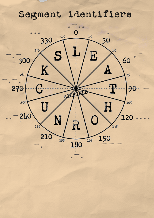 Segment identifier codes for the kneeboard ++new++