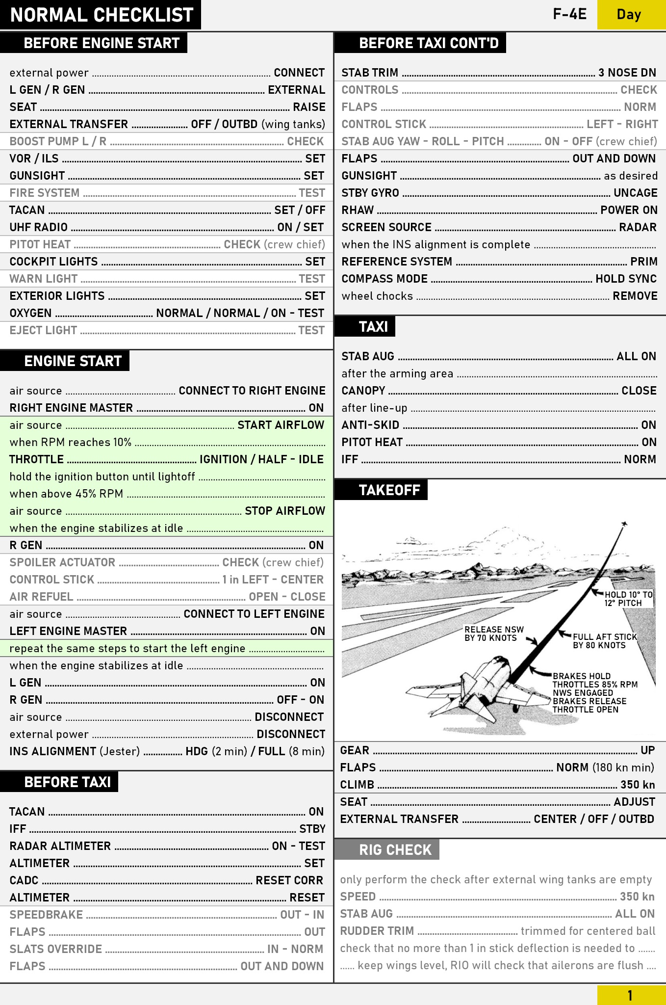 F-4E Checklist (1.2)