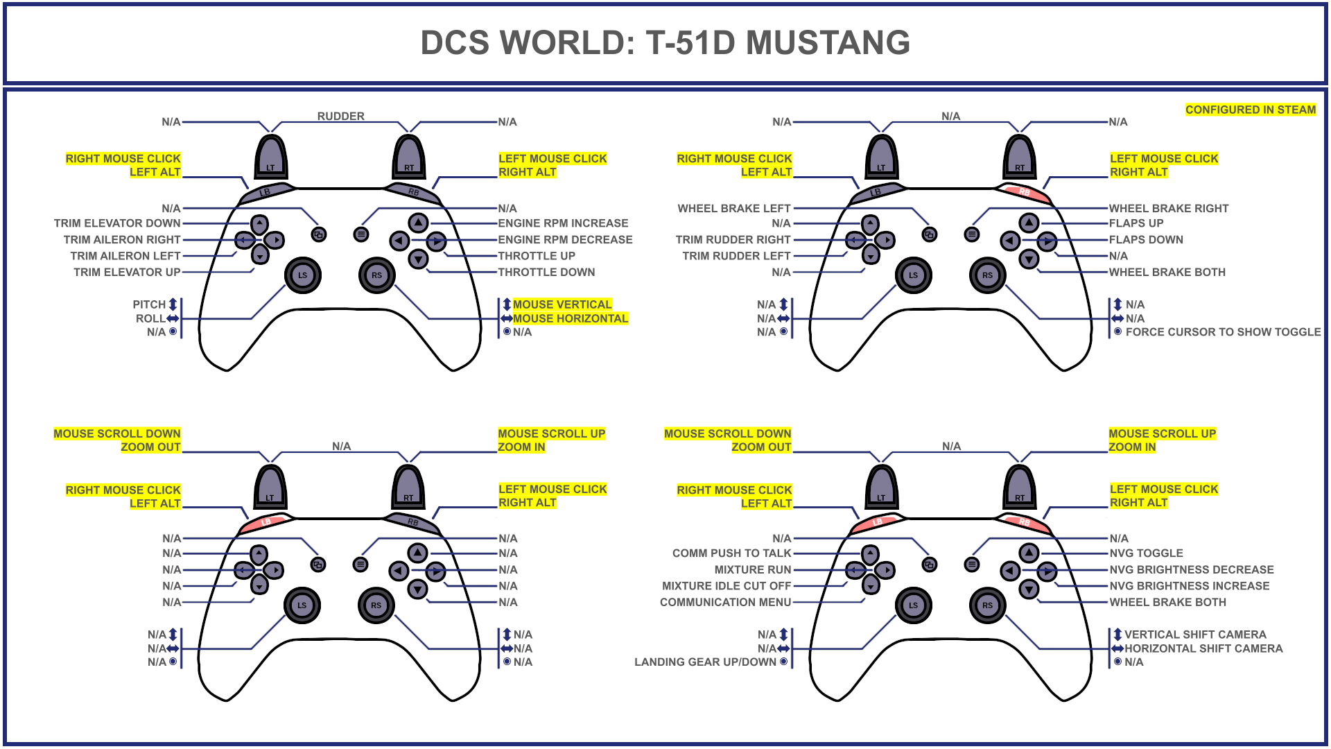 Tuuvas' Official TF-51D Gamepad Controller Layout
