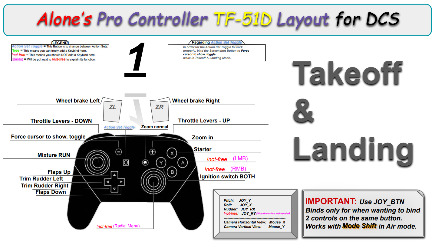 Alone’s Pro Controller TF-51D Layout for DCS