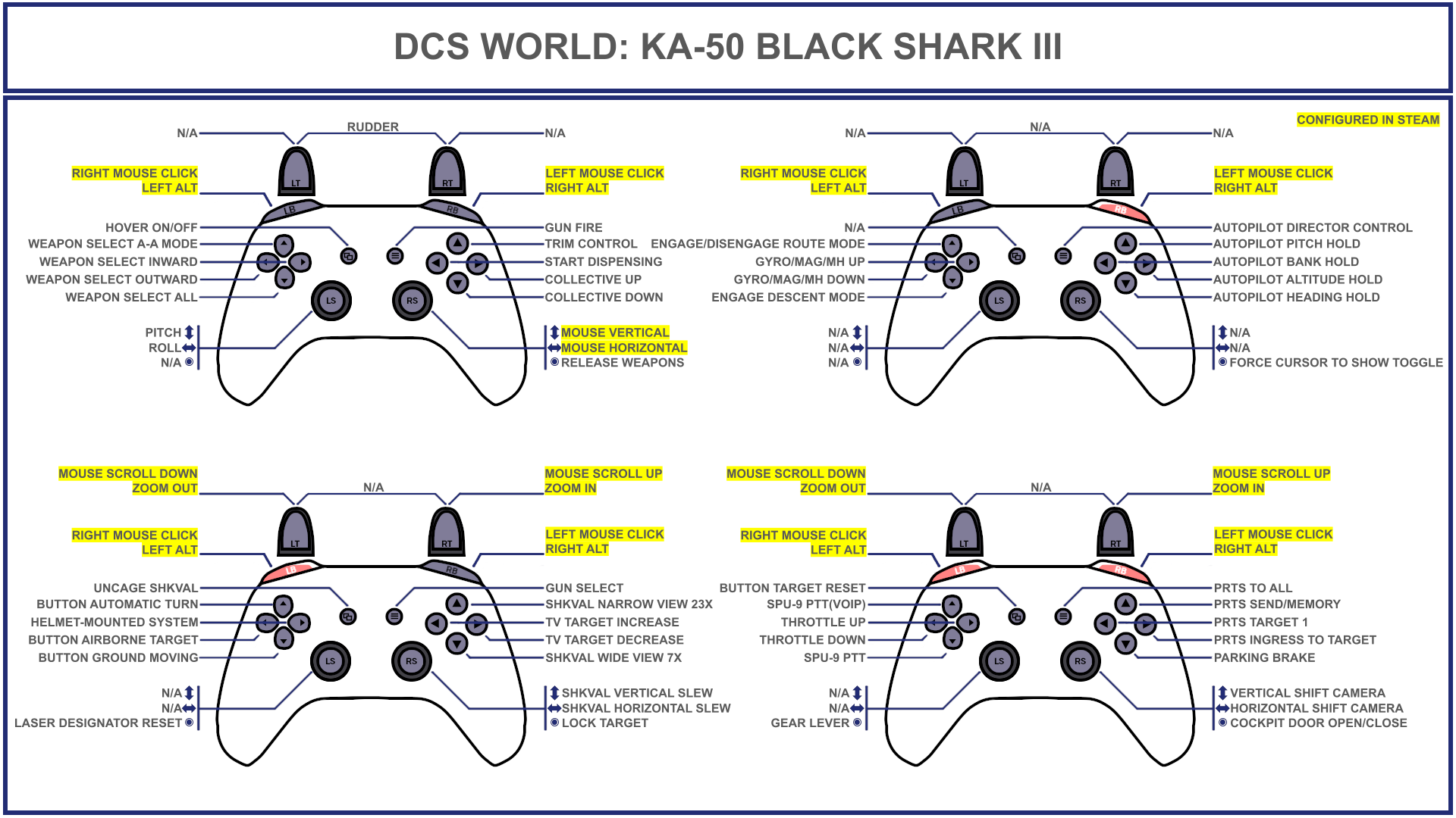 Tuuvas' Official Ka-50 Black Shark 3 Gamepad Controller Layout