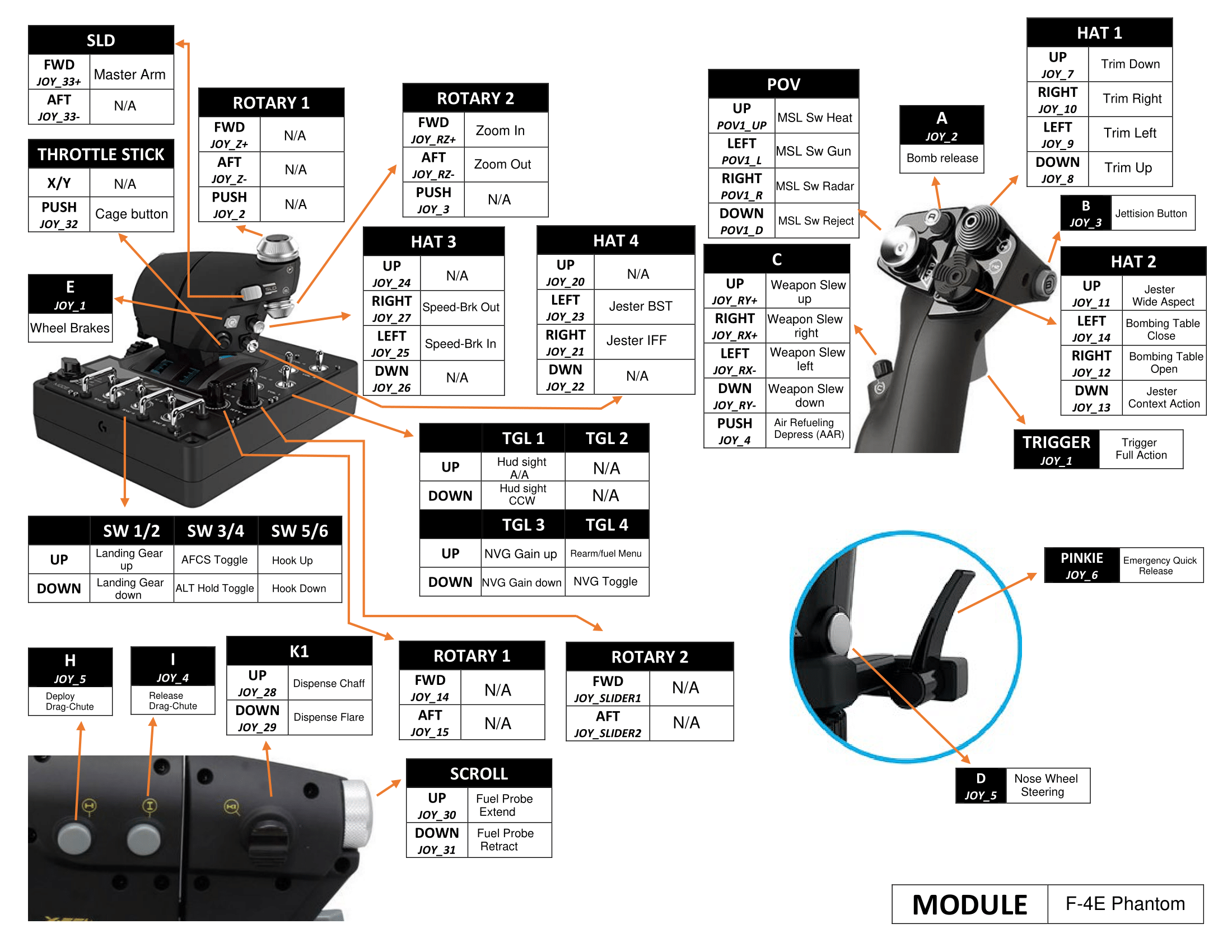F4E-Phantom X56 Profile | Pilot and WSO | Pilot only documentation