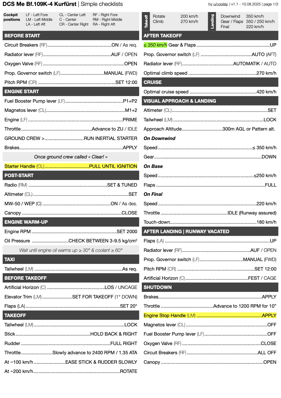 Bf.109K-4 Kurfürst Simple Checklists