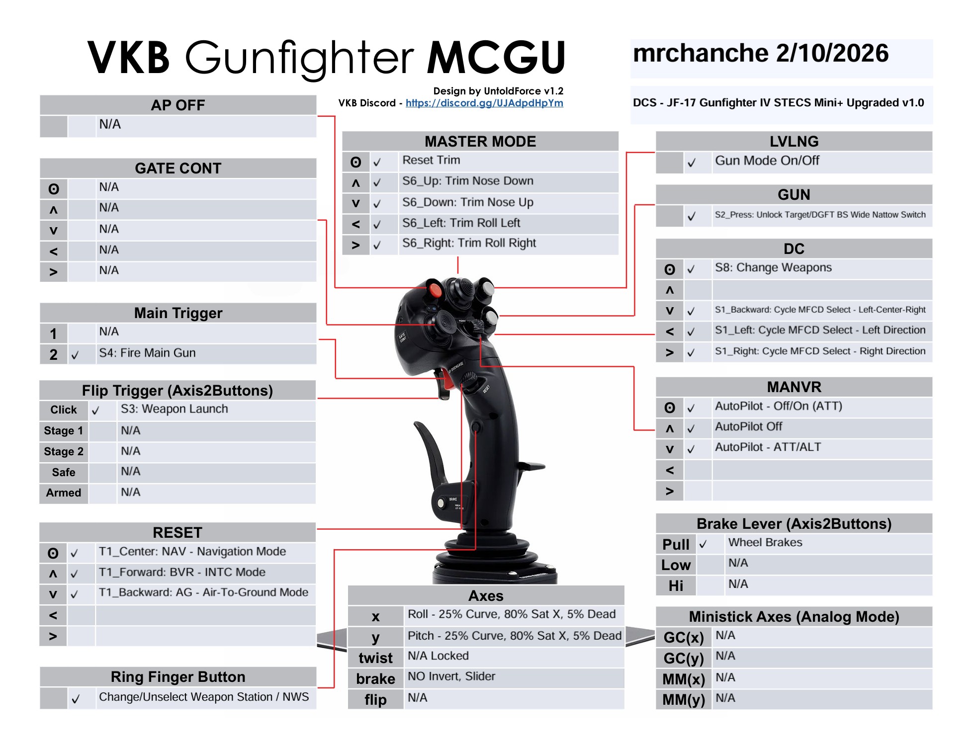 VKB Setup - JF-17 - Gunfighter IV - STECS Mini Plus / ATEM / Upgraded Module Kit