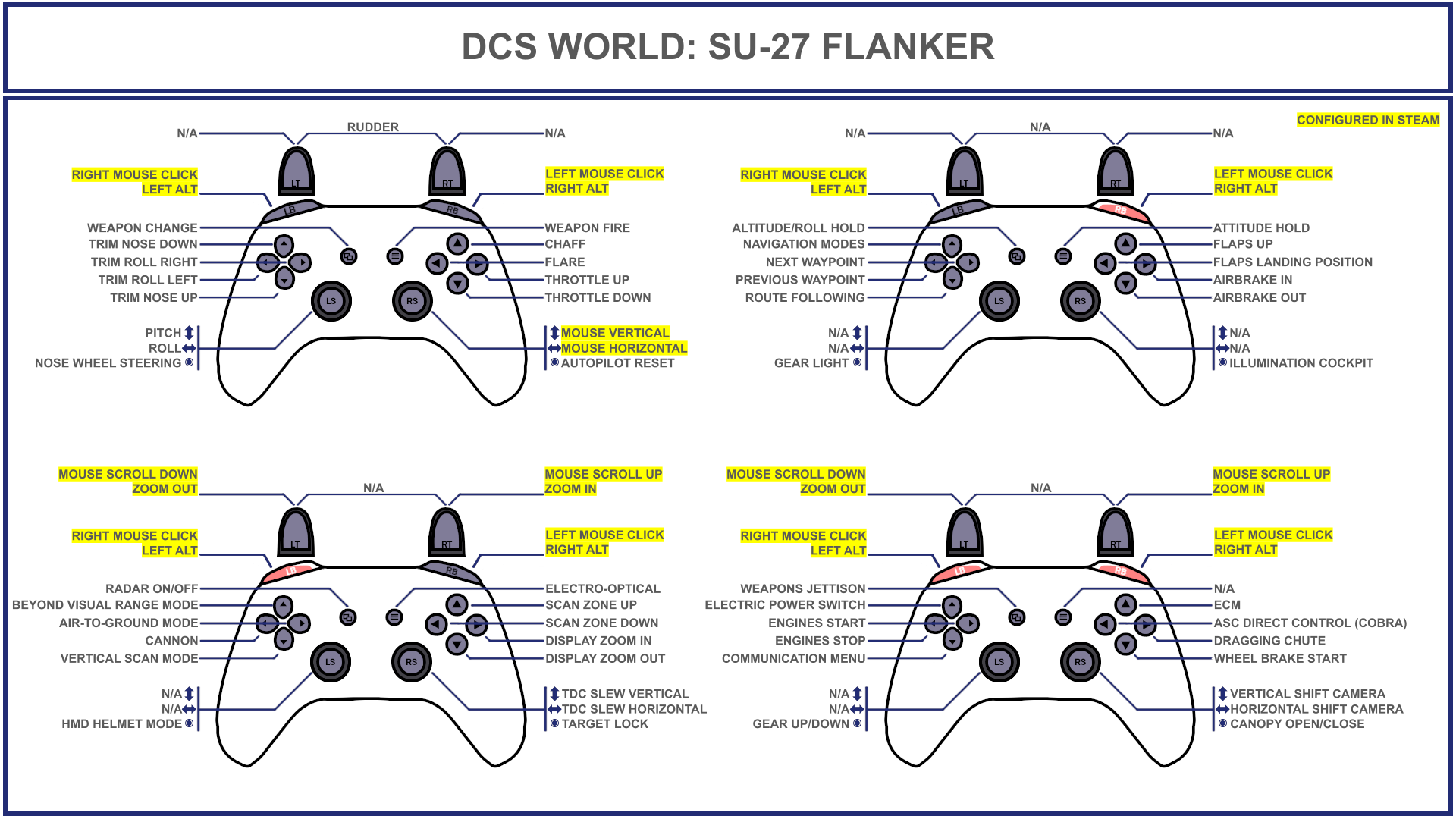 Tuuvas' Official Su-27 Flanker Gamepad Controller Layout