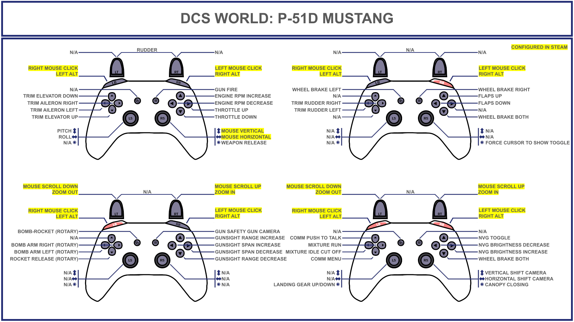 Tuuvas' Official P-51D Mustang Gamepad Controller Layout