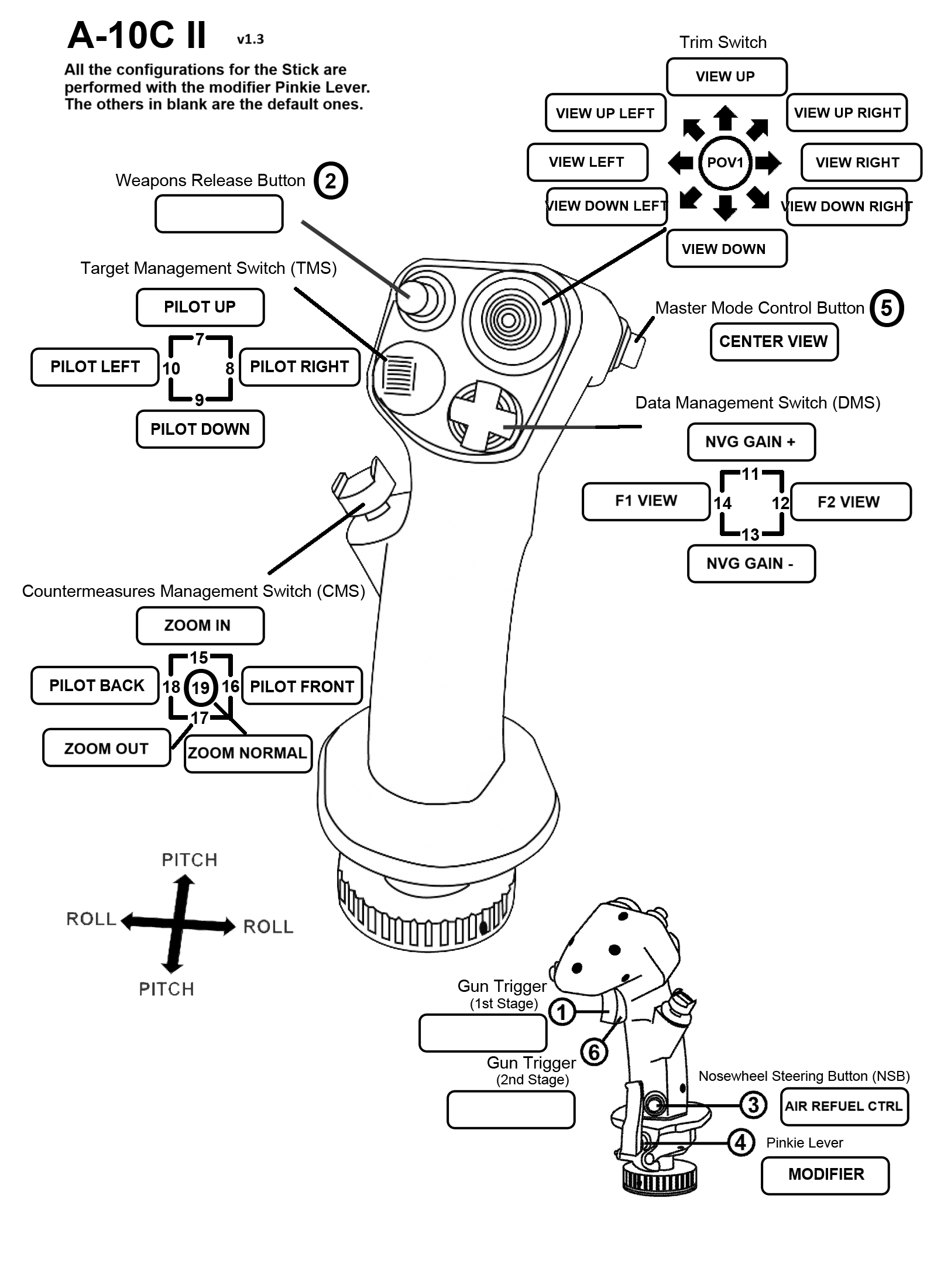 JAAHWT - Just Another A-10C II HOTAS Warthog Template v1.3 (UPDATED 2nd August 2024)