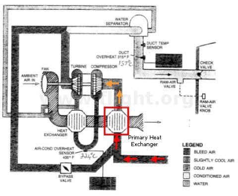 F14 reduction of ECS relative audio volume
