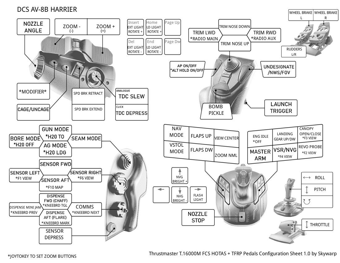 T.16000M FCS profile for AV-8B Harrier