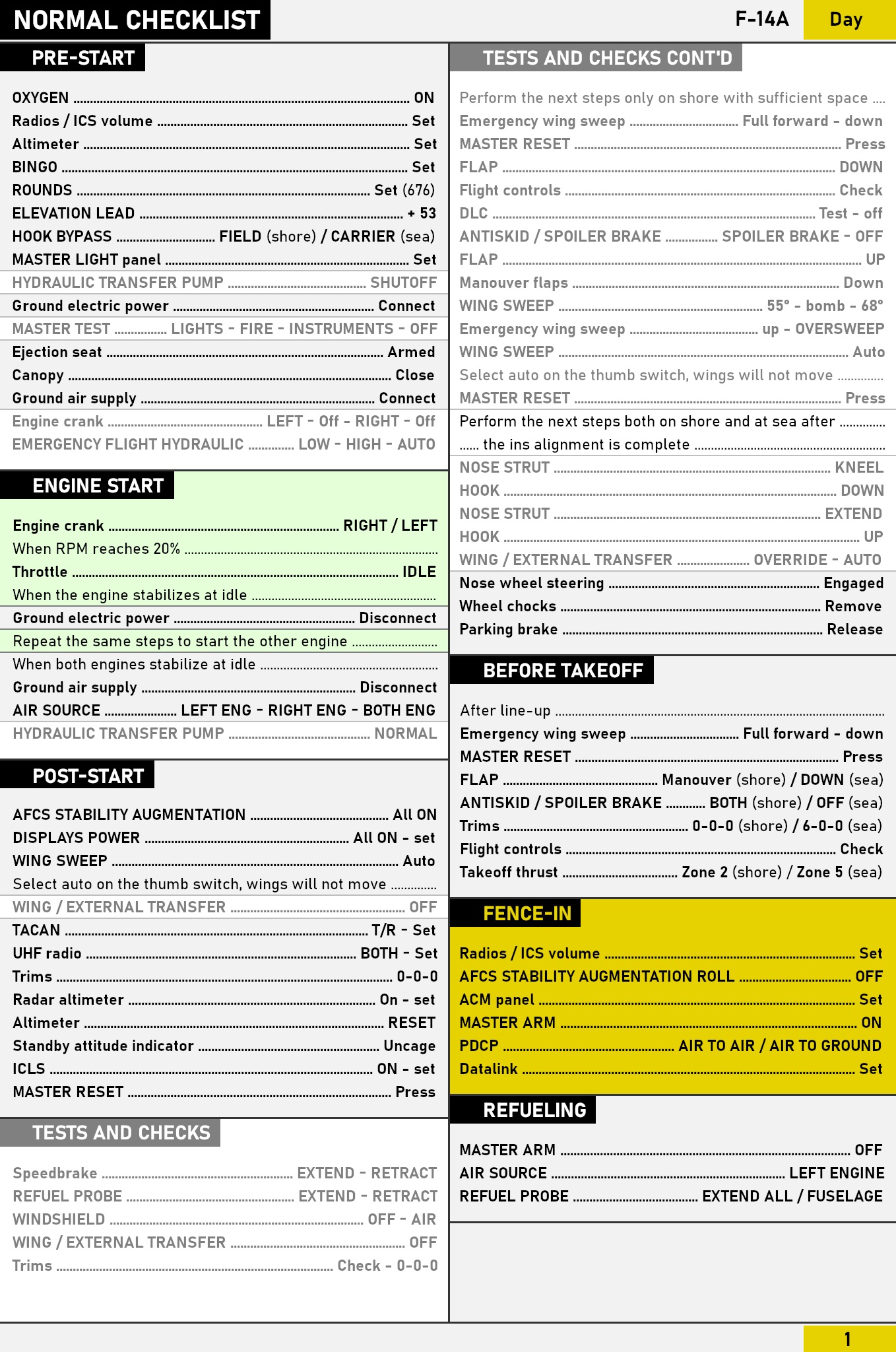 F-14 Checklist (2.5)