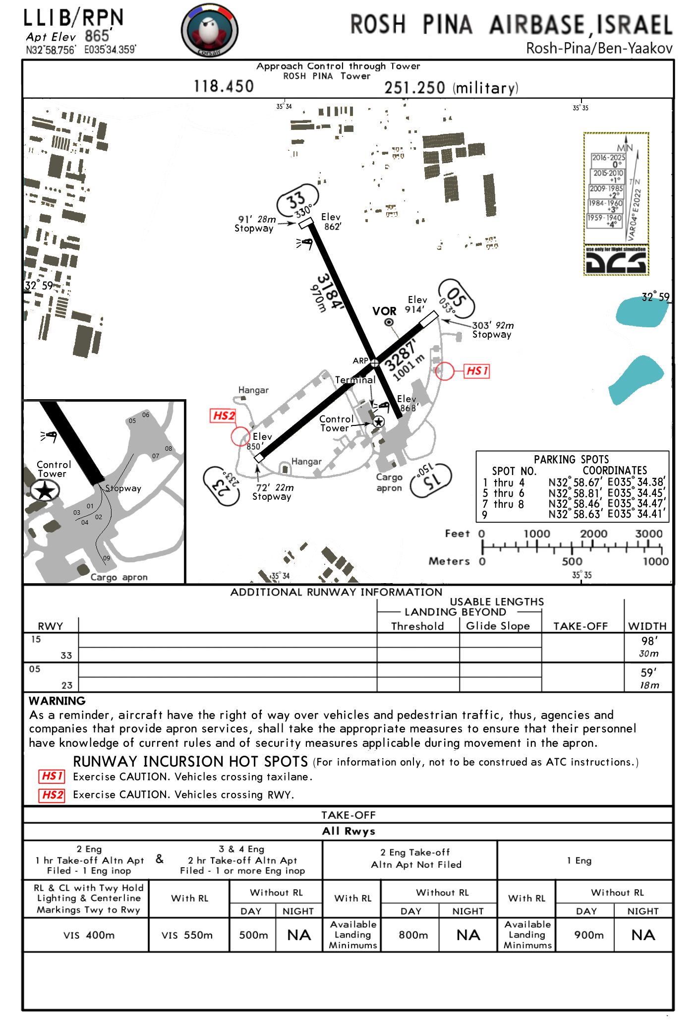 CORSAIR airports approach charts Syria : ROSH PINA