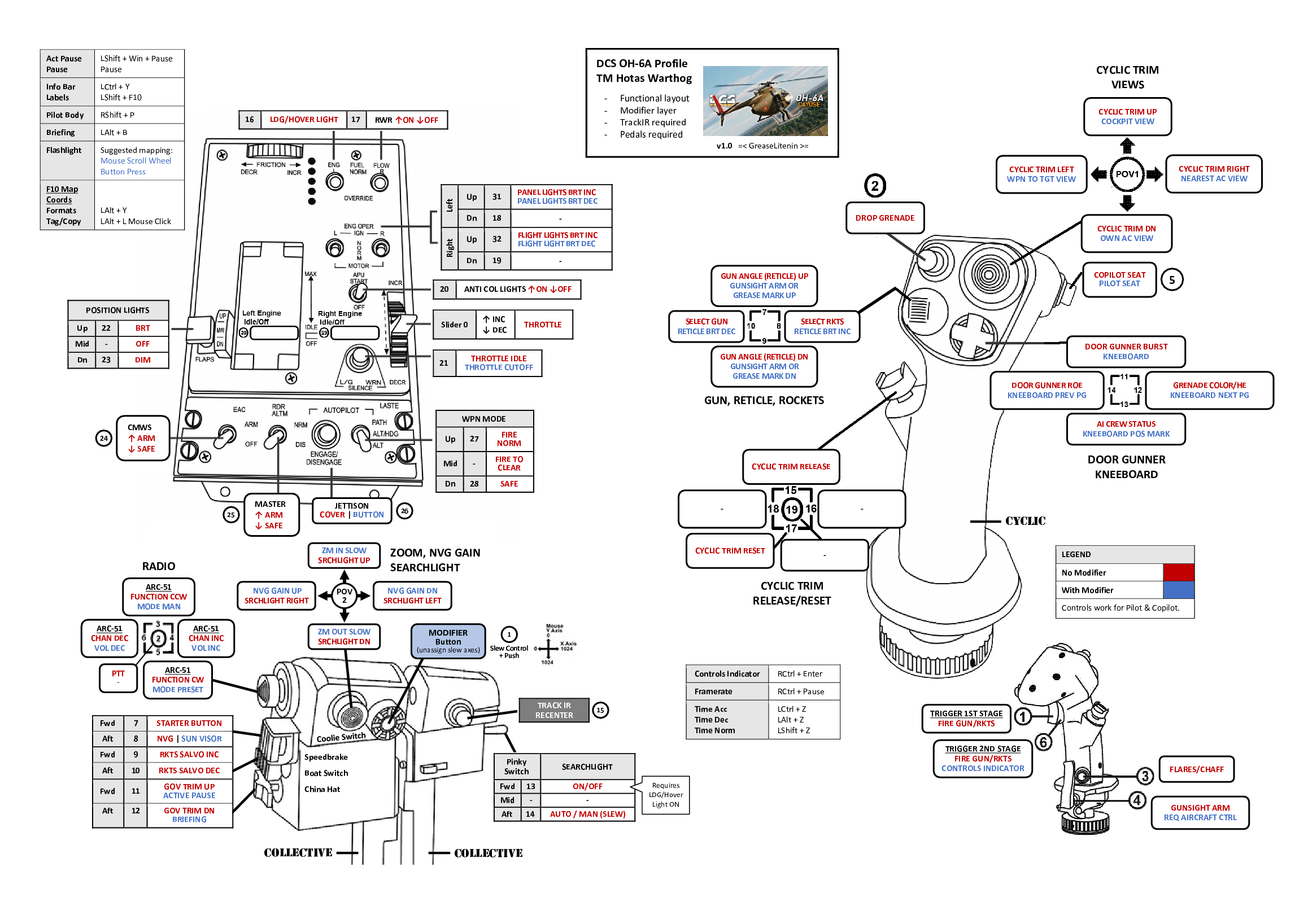 TM HOTAS Warthog Detailed Profile for OH-6A CAYUSE/LOACH with MS Word Diagram (v1.0, 15Sep2024)