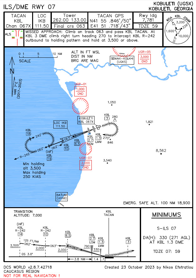 ILS approach chart for Kobuleti airport