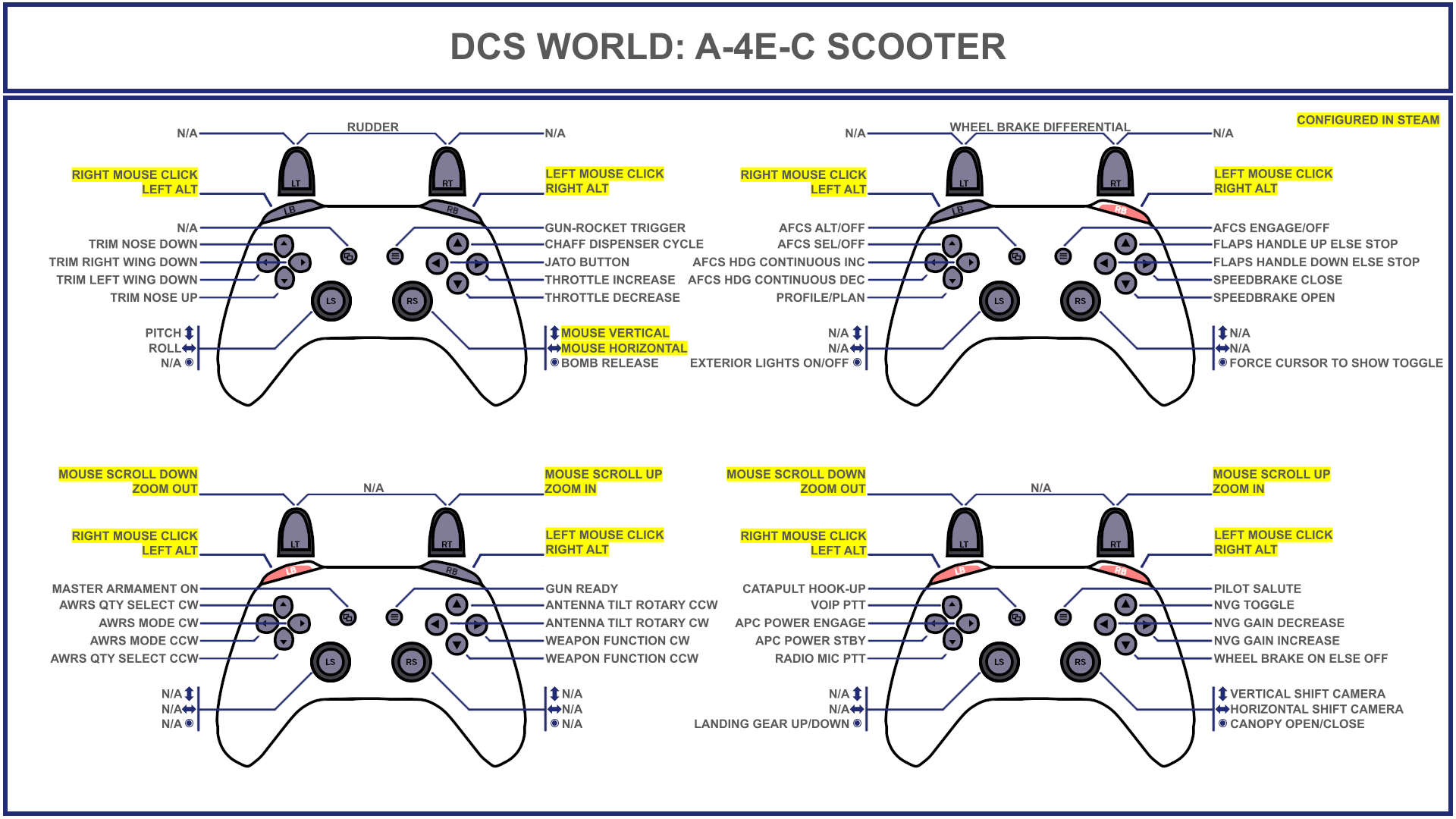 Tuuvas' Official A-4E-C Scooter Gamepad Controller Layout