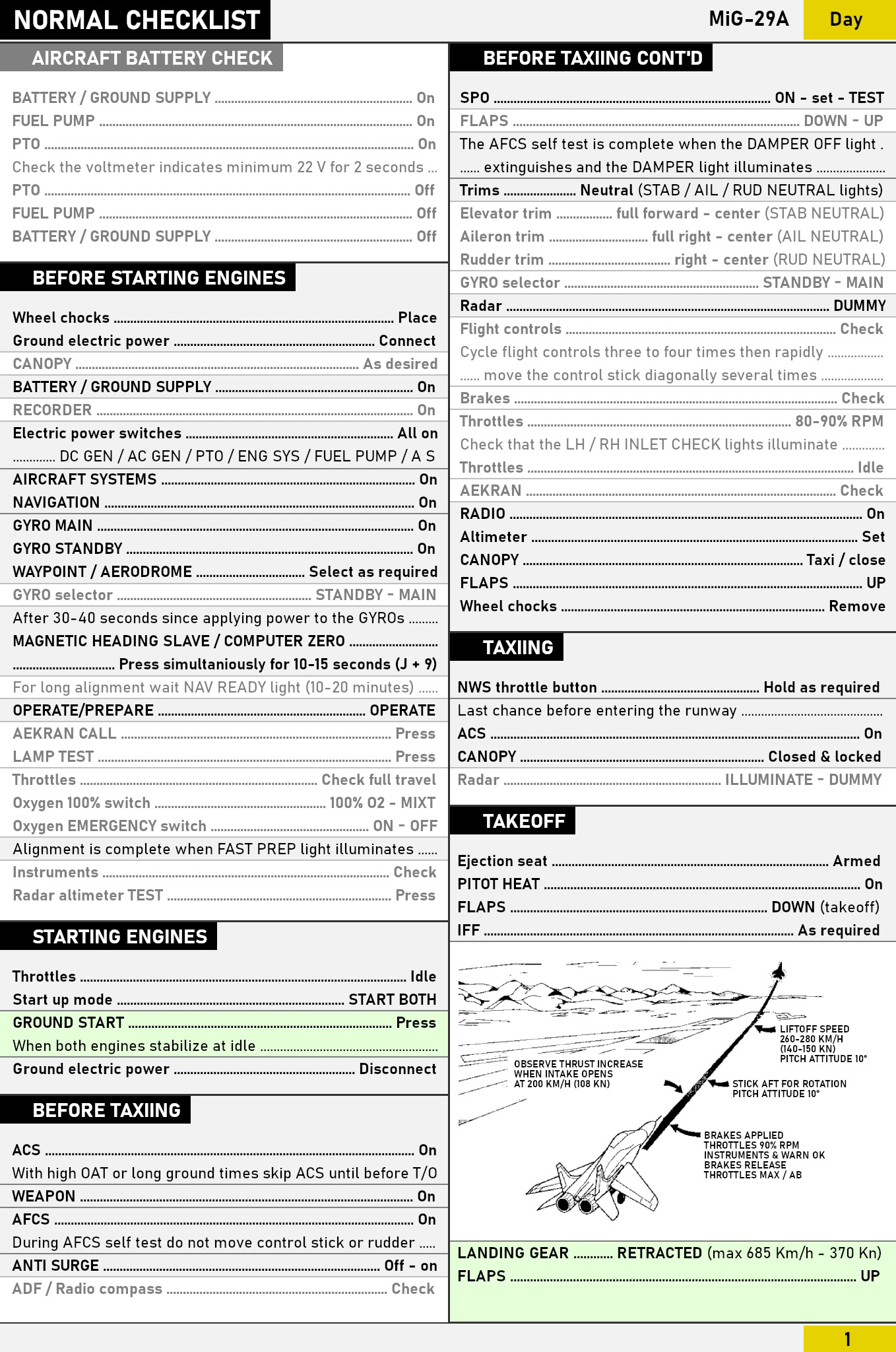 MiG-29A Checklist